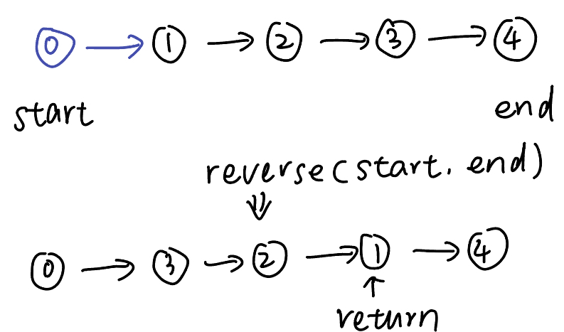Example Image